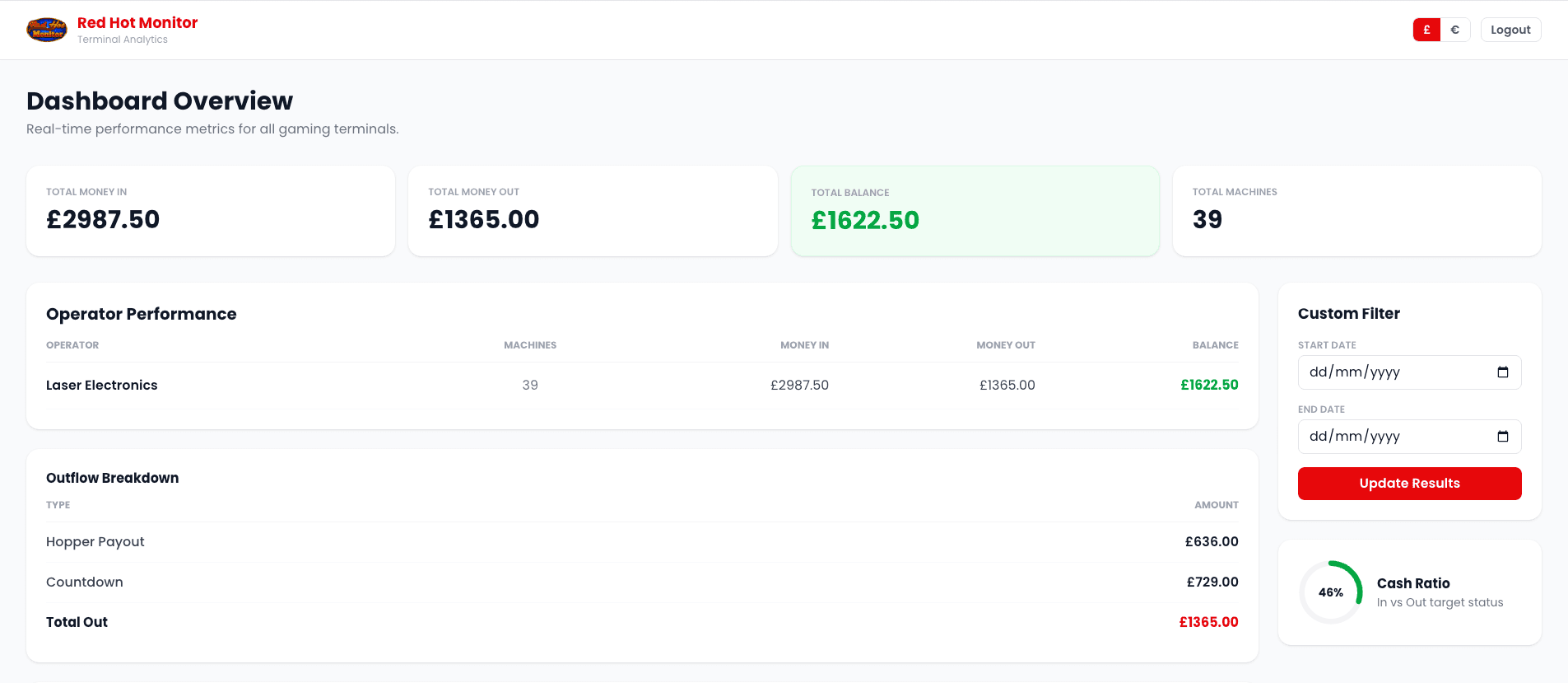 Red Hot Monitor Dashboard